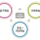 잉글리시아이 스마트학원 이미지