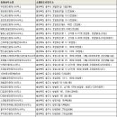 주식회사부동산중개법인퍼스트 이미지