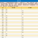 오산5리 티스토리