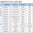 공주 한일고 2015년도 대입 현황입니다. 이미지