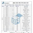 솔빛수학전문학원