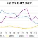 장지동 111-2 이미지