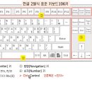 아무도 제대로 가르쳐주지 않는 키보드 사용법, 윈도우 단축키 이미지