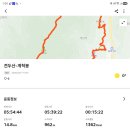 정자사거리 하이마트 방면 | 1689 구례,산동 견두산, 산수유 축제장 2026.03.17.화요일 맑음(미세먼지 심함)