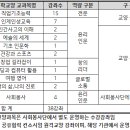 [2024학년도 1학기] 대학교양(공통_선택) 수업운영 안내의 건 이미지