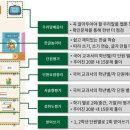 린사랑의원 이미지
