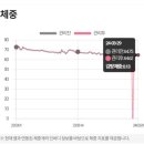 쥬비스다이어트 은평점 이미지
