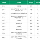 창원군무원학원