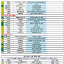 몬스터타이어유통㈜ | 사업가 조찬모임_26.01.08