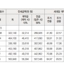 미리내무역