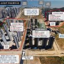 우미2차아파트 정문 이미지