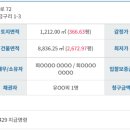 중앙로 72-1 네이버블로그