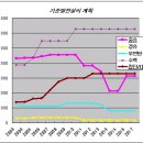 펌-리서치 이미지