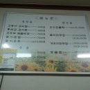 시청사거리 이미지