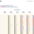 백미리 희망캠핑장 이미지