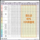 자이로또공인중개사사무소 이미지