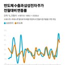 비전설비