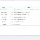 씨유 제주대림점 이미지