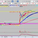 (주)대주산업개발 이미지