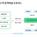 SD에너지주유소 이미지