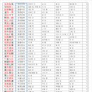 한국어문회 이미지