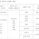요가 철학의 신체관 이미지