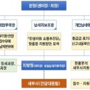 세정기업 이미지