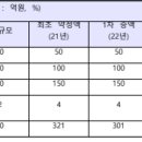 비엔케이파트너스 이미지
