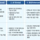 트러스트 이미지