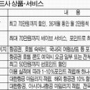 신한카드여행_하나투어_구매