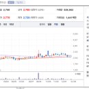 우정농축산 네이버블로그