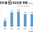 보청기KS