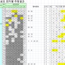 씨유 트윈시티 이미지