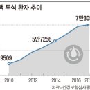 제주라파의원 조선일보