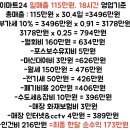 월 매출 3500만원 편의점 사장님 순수익 이미지