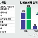 알리코제약(주) 머니투데이