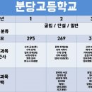 피케이대치스마트에듀분당수내학원 | PK대치스마트에듀 분당수내학원/ 2020년도 고입 지원 안내 / 분당고등학교 학교 정보