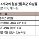 공부하는 아이들... 월경전증후군, 생리통... 안스럽네요 이미지