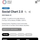 소셜서클