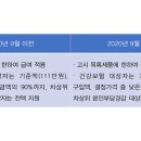 고시제 이미지
