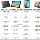 [비교가이드] 10.1형 핫 태블릿 4종 비교! 이미지