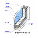 창호의 종류와 시스템창호 이미지