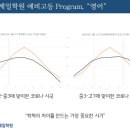 부개제일학원