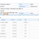 대성여자고등학교 이미지