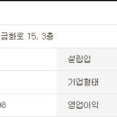 함평엘리체컨트리클럽(주)