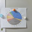 봄샘어린이집 | 맘시터 앱 돌봄이모 한달 평가, 면접은 어떻게, 시터님 식사제공 유무, 급여, 돌봄내용은 어떻게?