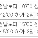 국지경로당 이미지