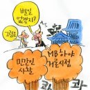 언론사(찌라시포함)별 관심지역 여론조사 이미지