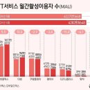 6월 OTT서비스 월간활성이용자 수(MAU) 이미지