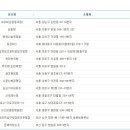 세븐일레븐 시흥하중로점 이미지